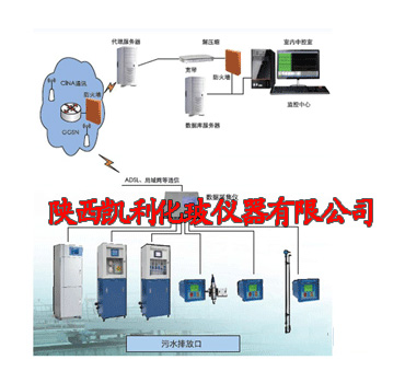 污染源監測子站